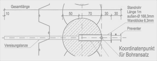 Durchbohren einer Stahlspundwand mit Kernbohrungen und Einbohren von Vereisungsrohren mit kleinem Hydraulikgerät