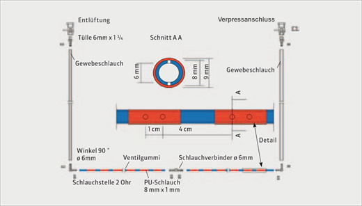 Aufbau Fugenschlauchsystem Typ Standard